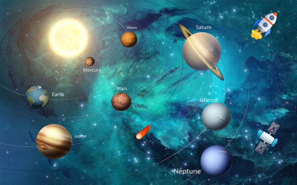 Planeten in het zonnestelsel Planeten in het zonnestelsel