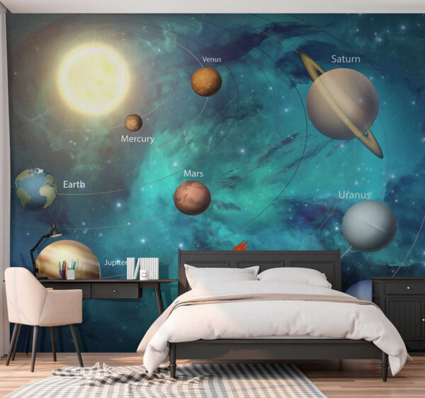 Planeten in het zonnestelsel Planeten in het zonnestelsel