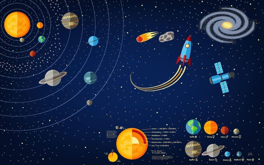 Poster van planeten en een raket