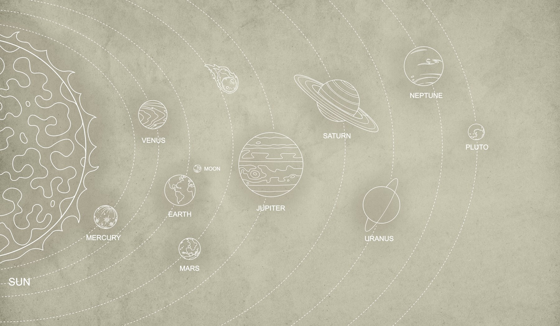 Diagram of planets and their names Diagram of planets and their names